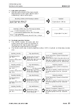 Предварительный просмотр 289 страницы Komatsu PC200-8M0 Shop Manual