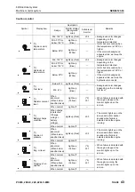 Предварительный просмотр 309 страницы Komatsu PC200-8M0 Shop Manual