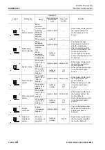 Предварительный просмотр 310 страницы Komatsu PC200-8M0 Shop Manual