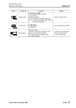 Предварительный просмотр 313 страницы Komatsu PC200-8M0 Shop Manual