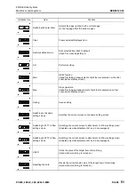 Предварительный просмотр 317 страницы Komatsu PC200-8M0 Shop Manual