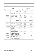 Предварительный просмотр 333 страницы Komatsu PC200-8M0 Shop Manual