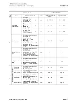 Предварительный просмотр 337 страницы Komatsu PC200-8M0 Shop Manual