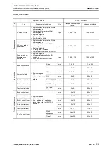 Предварительный просмотр 341 страницы Komatsu PC200-8M0 Shop Manual