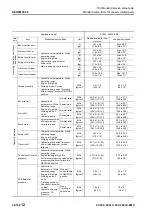 Предварительный просмотр 342 страницы Komatsu PC200-8M0 Shop Manual