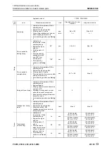 Предварительный просмотр 343 страницы Komatsu PC200-8M0 Shop Manual