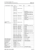 Предварительный просмотр 357 страницы Komatsu PC200-8M0 Shop Manual