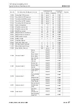 Предварительный просмотр 447 страницы Komatsu PC200-8M0 Shop Manual