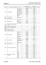 Предварительный просмотр 448 страницы Komatsu PC200-8M0 Shop Manual