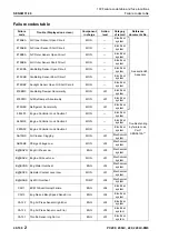 Предварительный просмотр 494 страницы Komatsu PC200-8M0 Shop Manual