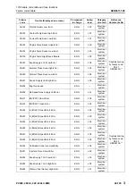 Предварительный просмотр 495 страницы Komatsu PC200-8M0 Shop Manual