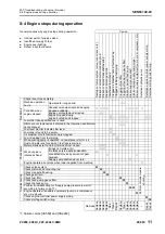 Предварительный просмотр 933 страницы Komatsu PC200-8M0 Shop Manual