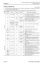 Предварительный просмотр 950 страницы Komatsu PC200-8M0 Shop Manual