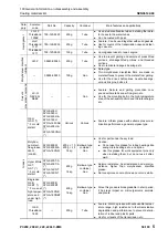 Предварительный просмотр 951 страницы Komatsu PC200-8M0 Shop Manual