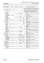 Предварительный просмотр 952 страницы Komatsu PC200-8M0 Shop Manual