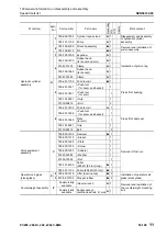 Предварительный просмотр 957 страницы Komatsu PC200-8M0 Shop Manual