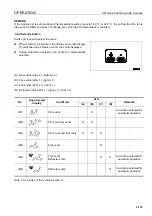 Предварительный просмотр 181 страницы Komatsu PC2000-8 BACKHOE Operation & Maintenance Manual