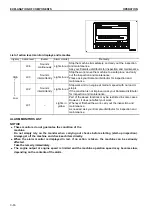 Предварительный просмотр 86 страницы Komatsu PC210-10 DEMOLITION BASE SPEC. Operation & Maintenance Manual