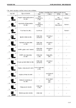 Предварительный просмотр 87 страницы Komatsu PC210-10 DEMOLITION BASE SPEC. Operation & Maintenance Manual