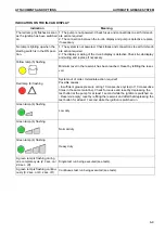 Предварительный просмотр 407 страницы Komatsu PC210-10 DEMOLITION BASE SPEC. Operation & Maintenance Manual