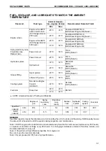 Предварительный просмотр 451 страницы Komatsu PC210-10 DEMOLITION BASE SPEC. Operation & Maintenance Manual