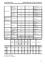 Preview for 511 page of Komatsu PC210-11 Operation & Maintenance Manual