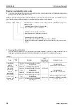 Предварительный просмотр 34 страницы Komatsu PC210-8 Shop Manual