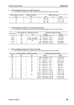 Предварительный просмотр 41 страницы Komatsu PC210-8 Shop Manual