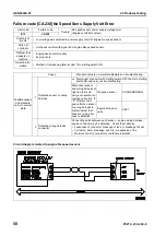 Предварительный просмотр 624 страницы Komatsu PC210-8 Shop Manual