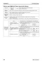 Предварительный просмотр 740 страницы Komatsu PC210-8 Shop Manual