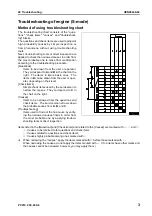 Предварительный просмотр 927 страницы Komatsu PC210-8 Shop Manual