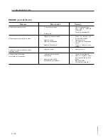 Preview for 144 page of Komatsu PC210 Operation & Maintenance Manual