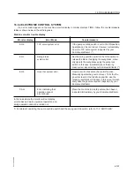 Preview for 145 page of Komatsu PC210 Operation & Maintenance Manual