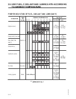 Preview for 158 page of Komatsu PC210 Operation & Maintenance Manual