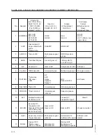 Preview for 160 page of Komatsu PC210 Operation & Maintenance Manual