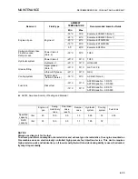 Предварительный просмотр 291 страницы Komatsu PC350LC-8 Operation & Maintenance Manual