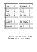 Preview for 86 page of Komatsu PC4000 Assembly Procedure