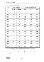 Preview for 90 page of Komatsu PC4000 Assembly Procedure