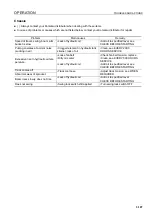 Preview for 263 page of Komatsu PC450-8 Operation & Maintenance Manual