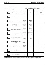 Предварительный просмотр 80 страницы Komatsu PC45MR-30403 Operation And Maintenance Manual