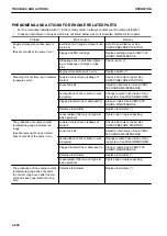 Предварительный просмотр 307 страницы Komatsu PC45MR-30403 Operation And Maintenance Manual