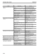 Предварительный просмотр 338 страницы Komatsu PC490-11 Installation And Instruction Manual