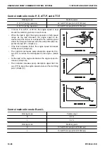 Preview for 192 page of Komatsu PC500LC-10R Shop Manual