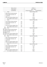 Предварительный просмотр 31 страницы Komatsu PC58UU-3 Shop Manual