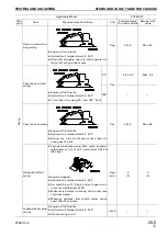 Предварительный просмотр 188 страницы Komatsu PC58UU-3 Shop Manual