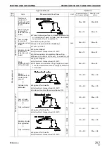 Предварительный просмотр 190 страницы Komatsu PC58UU-3 Shop Manual