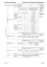 Предварительный просмотр 198 страницы Komatsu PC58UU-3 Shop Manual