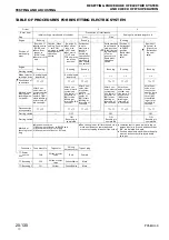 Предварительный просмотр 233 страницы Komatsu PC58UU-3 Shop Manual