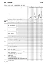 Предварительный просмотр 379 страницы Komatsu PC58UU-3 Shop Manual