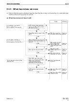 Предварительный просмотр 406 страницы Komatsu PC58UU-3 Shop Manual